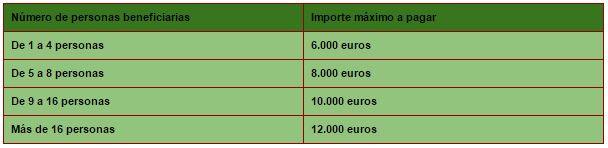 Rescates acuáticos máximos