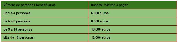 Rescates acuáticos máximos