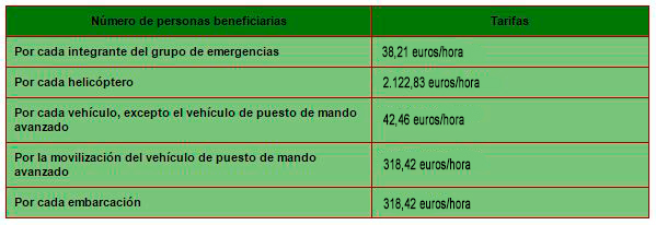 Rescates acuáticos precios