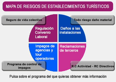 Carte des risques des établissements touristiques